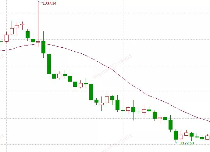 中国黄金实时基础金价今日报价