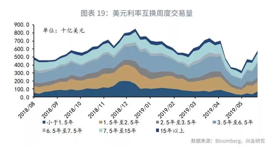 【外汇市场】流动性分化下关注境内外价差—外汇衍生品月报