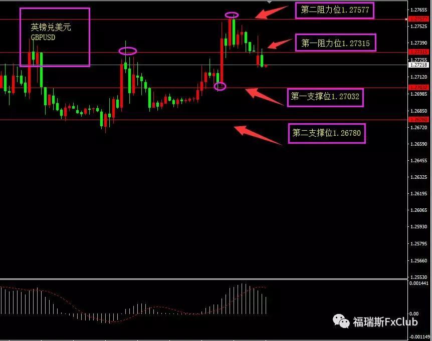 福瑞斯每日技术解盘0610|美指母子形态形成，非美步入高位震荡？