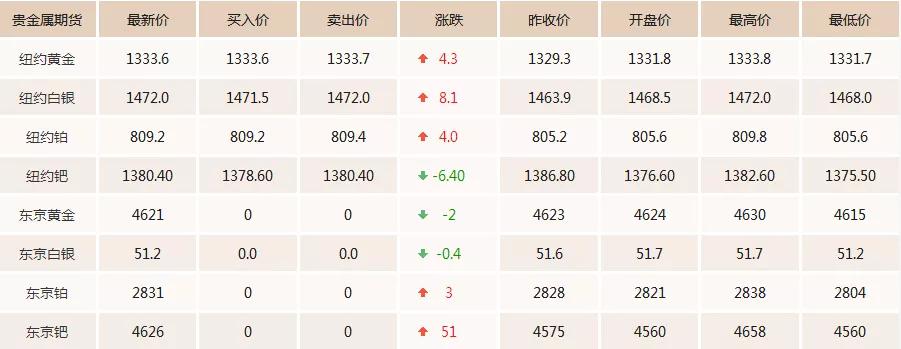 今日现货黄金价格走势分析,今日黄金市场最新消息