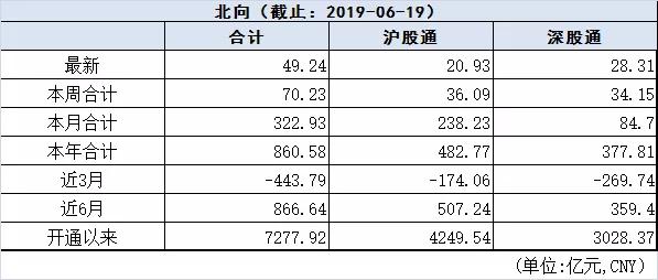 今日A股早盘信息