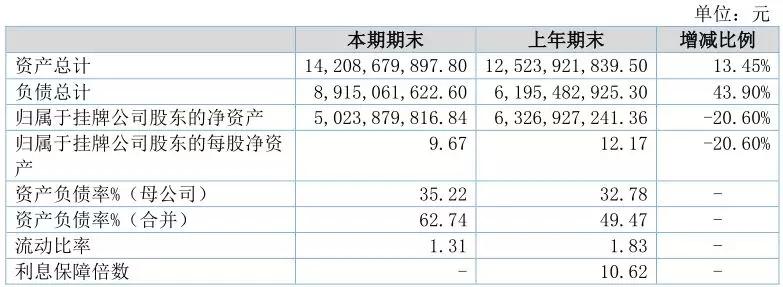 天图资本们的挣扎