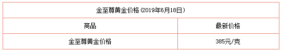 目前黄金多少钱一克（附品牌金店报价）