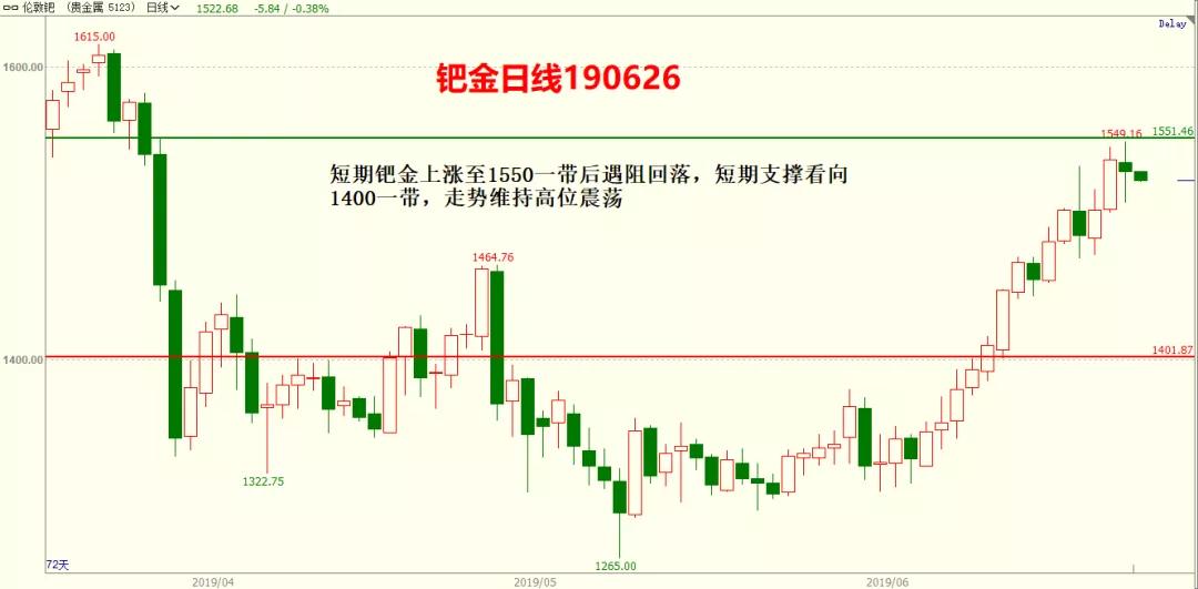 贵金属板块行情|铂金钯金持仓及基本面影响分析