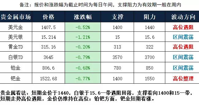 贵金属板块行情|铂金钯金持仓及基本面影响分析