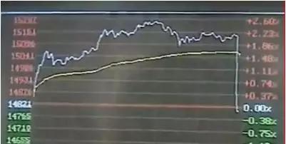 327国债期货事件是怎么回事（详细始末）