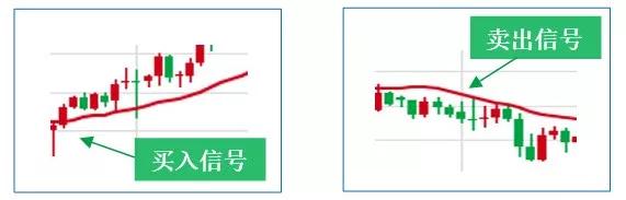 外汇交易知识|外汇交易指标介绍