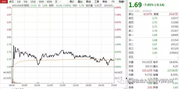 A股遭重挫沪指跌超2% 燃料电池上演跌停潮 仅一板块飘红