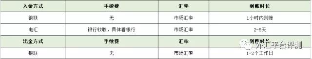 FXCM福汇、ACY稀万、XM、IFM Trade、联准国际、澳洲易汇出入金方式对比评测