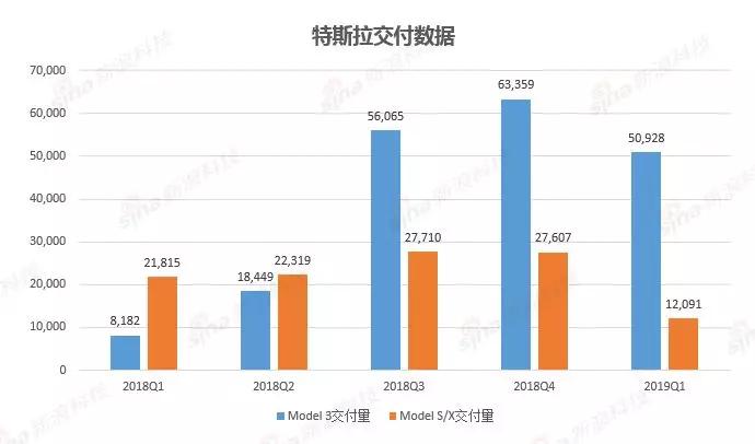 特斯拉model3价格32万，中国市场销量如何！