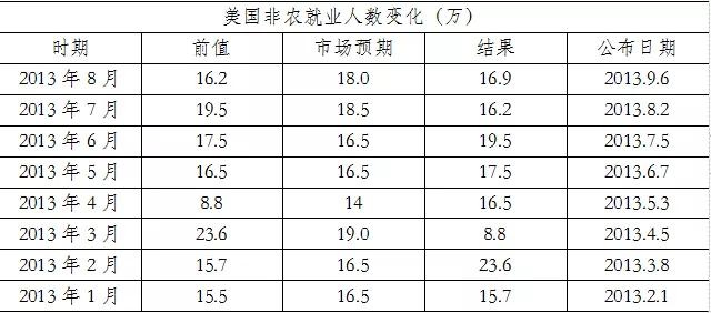 非农前后如何操作黄金？非农数据影响黄金的四种走势