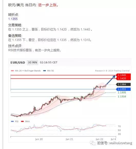 外汇、黄金、原油交易策略（6月24日）