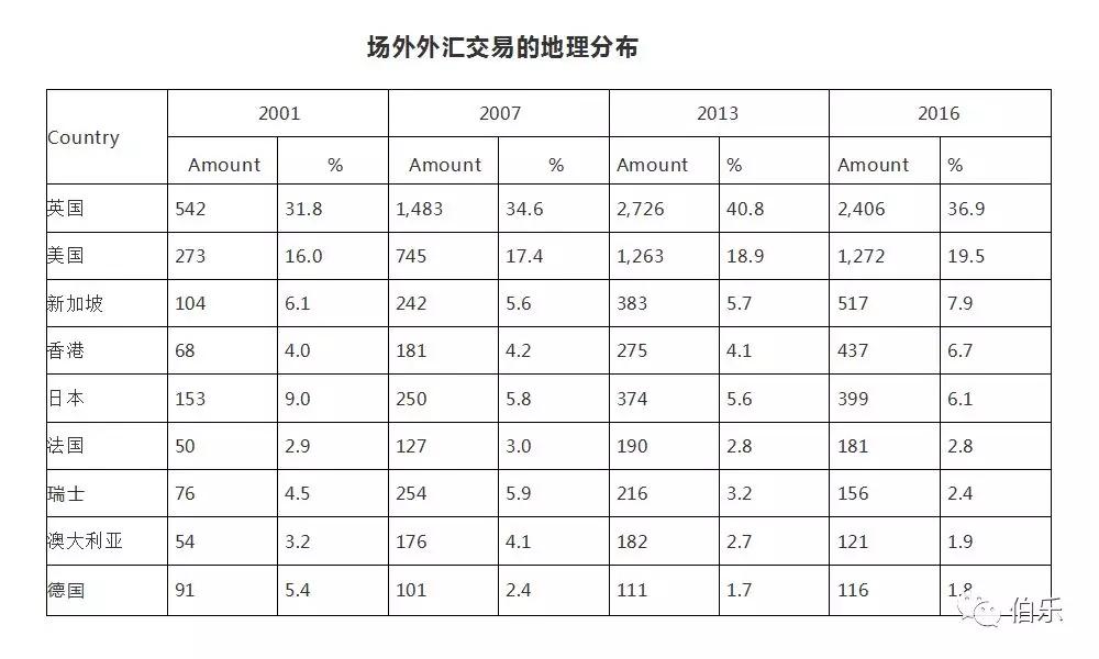 外汇交易的特点及全球外汇市场交易时间