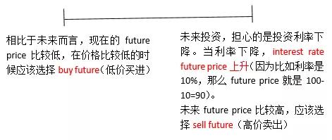 ACCA AFM汇率利率风险Future Option对冲方向汇总