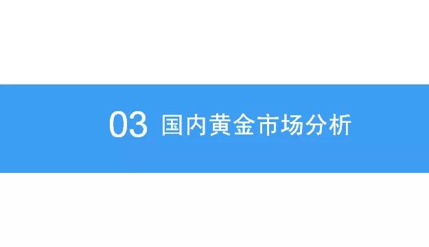 中国黄金市场研究报告