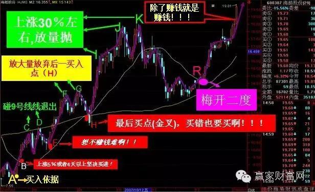 江恩八线理论_江恩八线图解