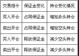 黄金投资基础知识汇总