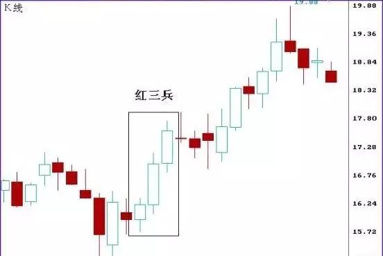 期货k线图基础知识及k线图图解