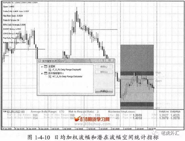 《外汇狙击手》第四节 外汇短线进场的要素