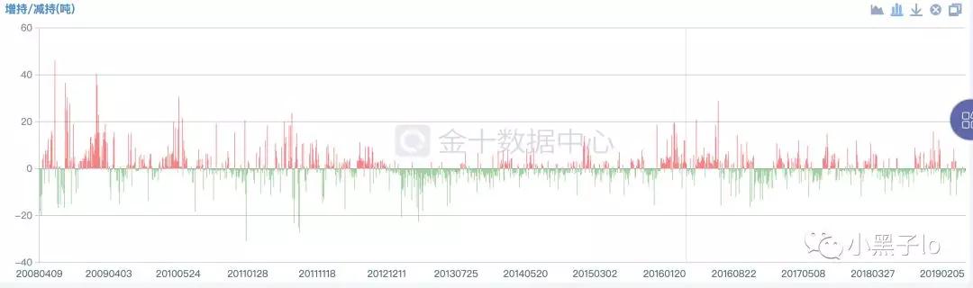 黄金投资网：2019全球黄金市场分析