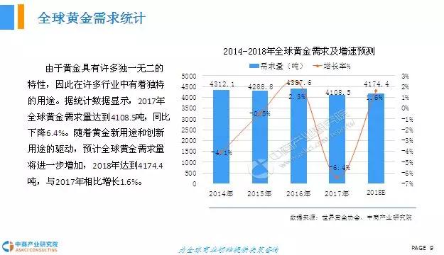 中国黄金市场研究报告