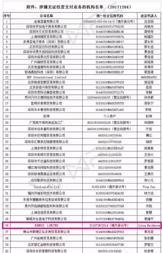 EXNESS涉嫌无证支付，人民银行已出手