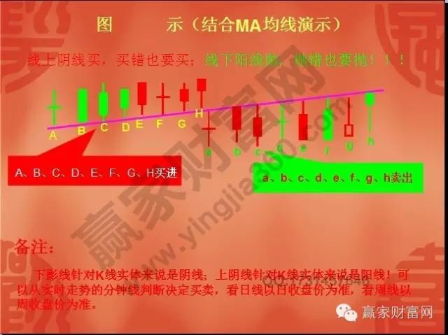 江恩八线理论_江恩八线图解