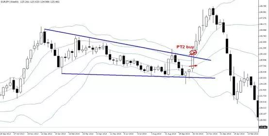 金道外汇：布林带的致胜交易方式-PT2范例（上）