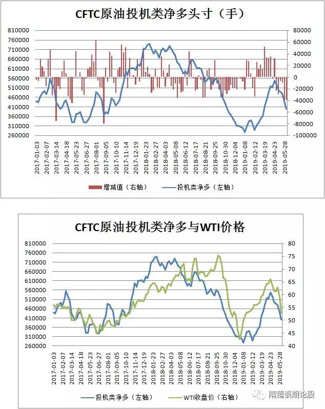 原油返佣网本站市场周报