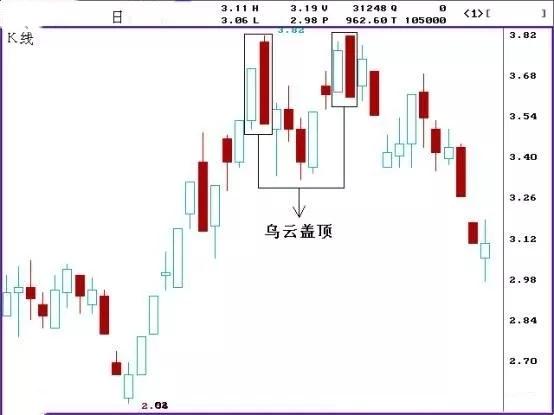 炒期货K线图基础形态盘面解析分享