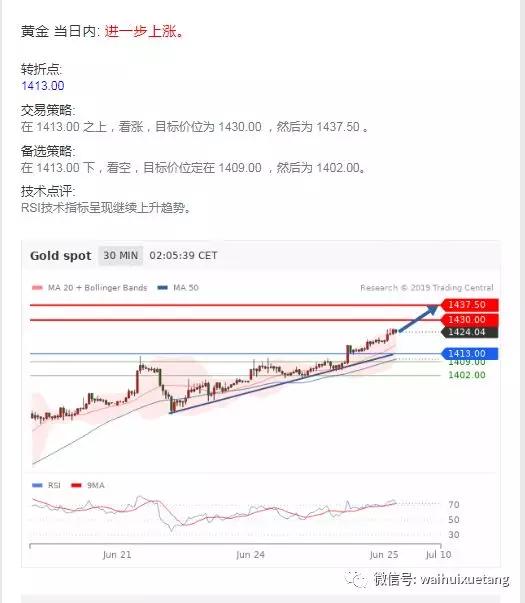 外汇、黄金、原油交易策略（6月25日）