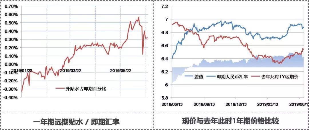 人民币ndf汇率,ndf人民币远期汇率