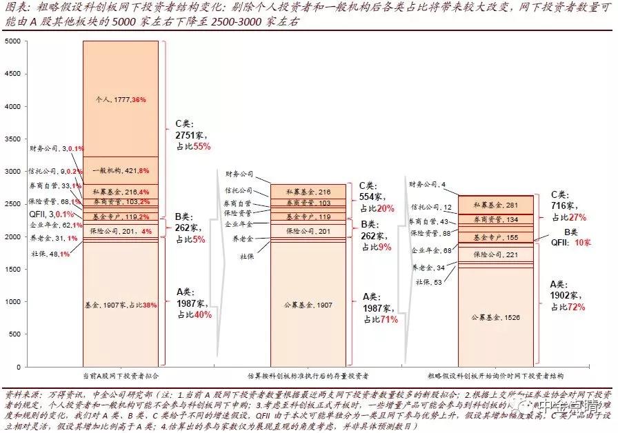 再议科创板新股预期收益