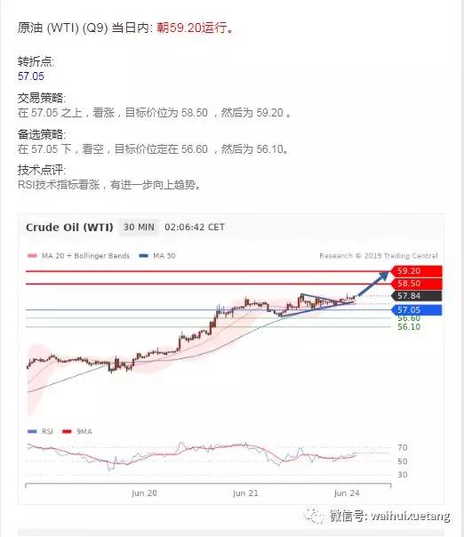 外汇、黄金、原油交易策略（6月24日）