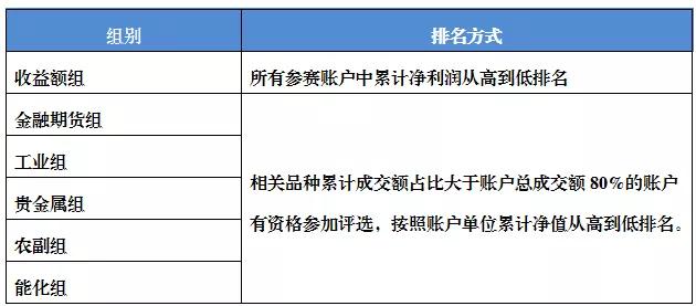 019年期货交易实盘大赛正式开赛"