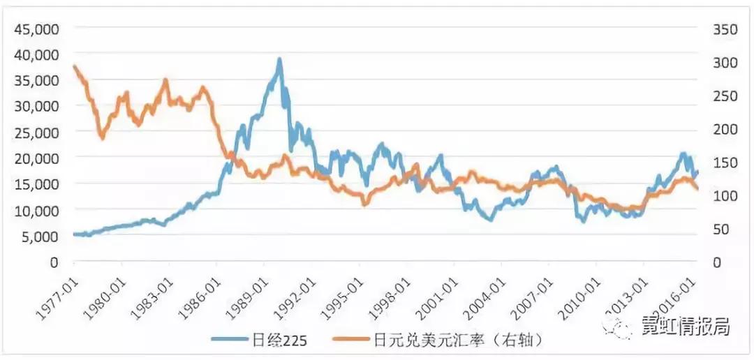 日元为什么是避险货币,几点原因