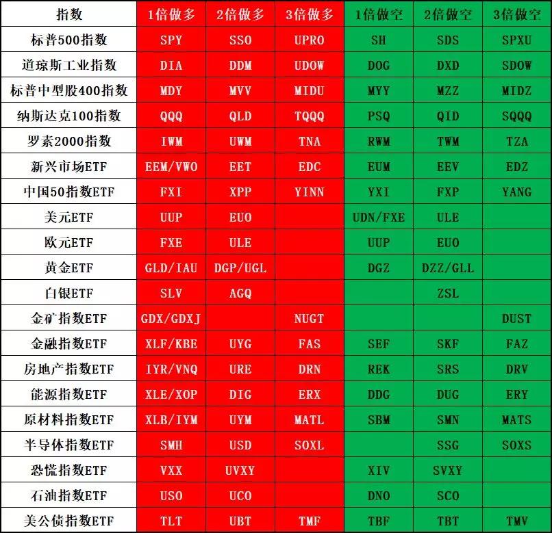 美国证券交易所常用ETF列表