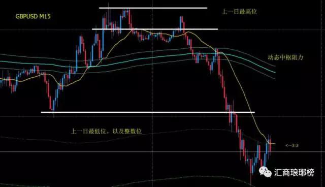 外汇短线高手实战经验分享