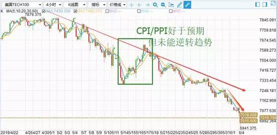 金道黄金日评:展望6月交易机会