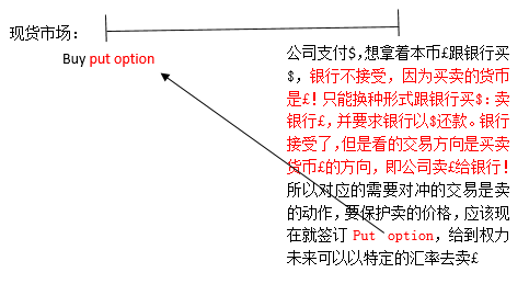 ACCA AFM汇率利率风险Future Option对冲方向汇总