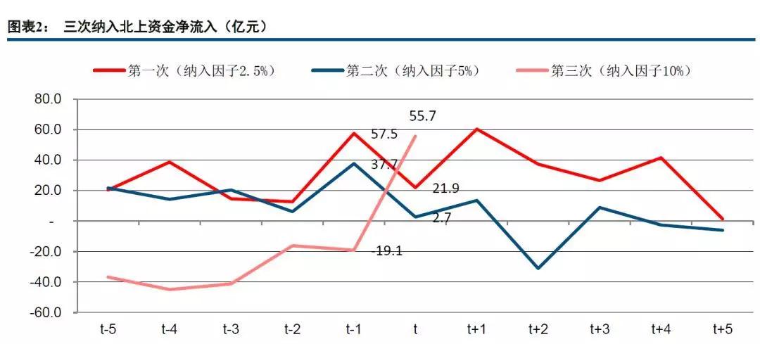 msci将a股纳入因子提升至20%