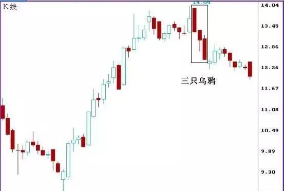 期货k线图基础知识及k线图图解