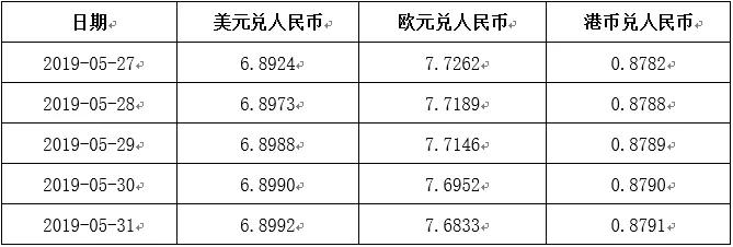 一周利率汇率市场综述