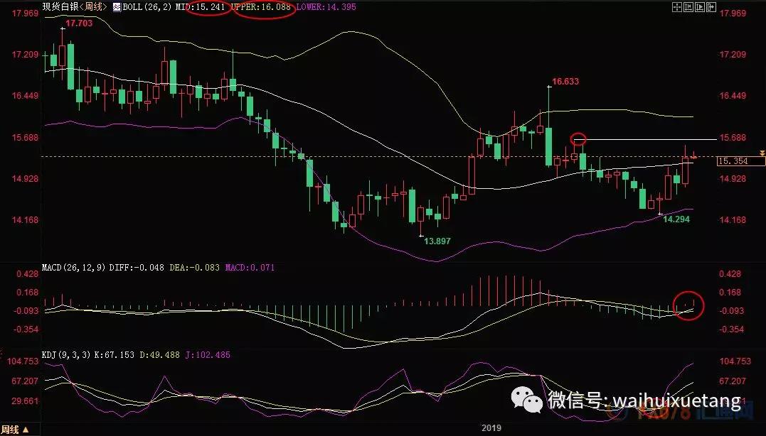 外汇、黄金、原油交易策略（6月24日）