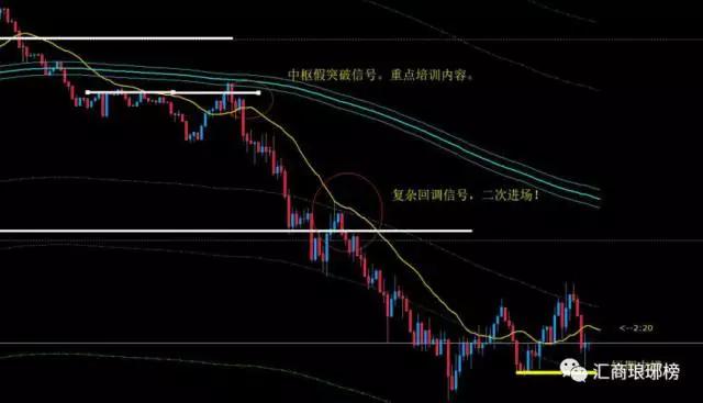 外汇短线高手实战经验分享