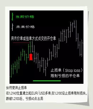 外汇入门基础知识及教程