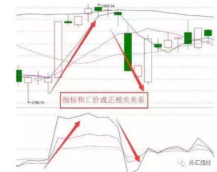 RSI指标(解析，用法，案例)