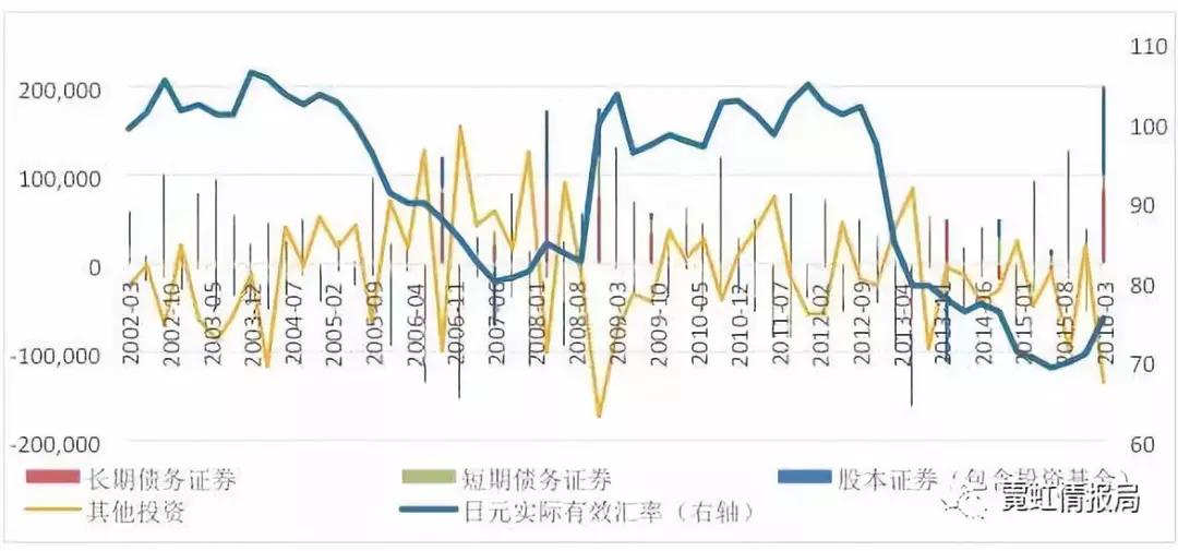 日元为什么是避险货币,几点原因