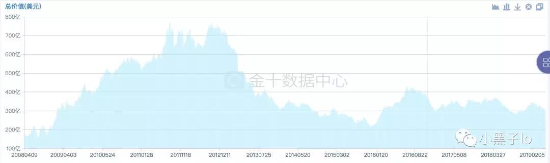 黄金投资网：2019全球黄金市场分析