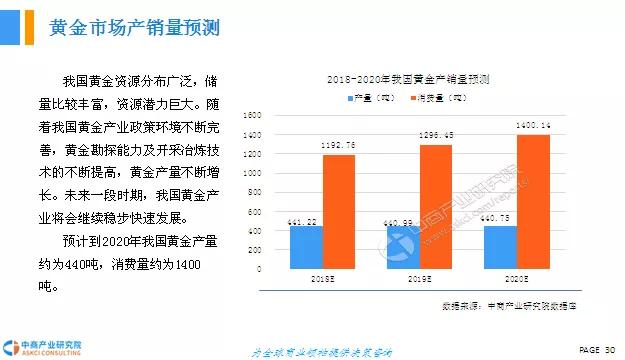 中国黄金市场研究报告